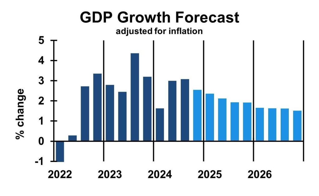 Global Economic Outlook for 2025: Trends and Predictions