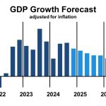 Global Economic Outlook for 2025: Trends and Predictions