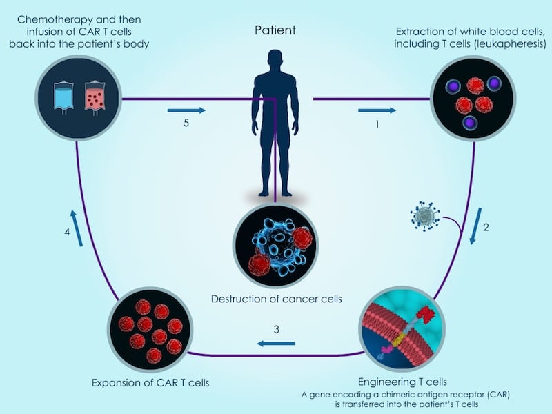 Advancements in Cancer Treatment: What’s New in 2025